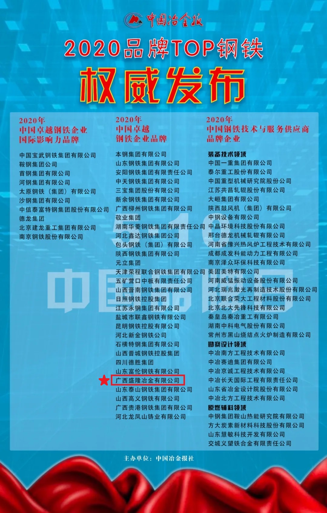 J9直营集团荣获2020年＂中国卓越钢铁企业品牌＂