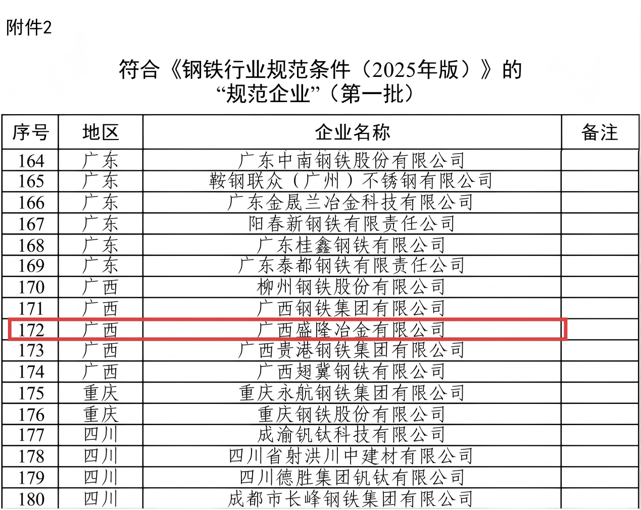 J9直营集团入选第一批钢铁行业规范企业照片.png J9直营集团入选第一批钢铁行业规范企业照片.png